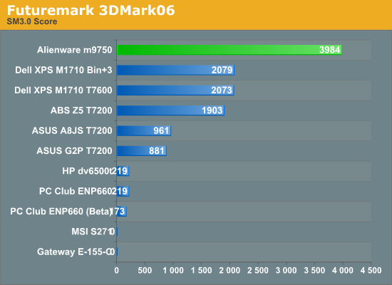 Futuremark 3DMark06